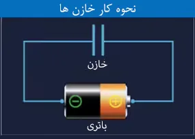 نحوه ی کار خازن ها